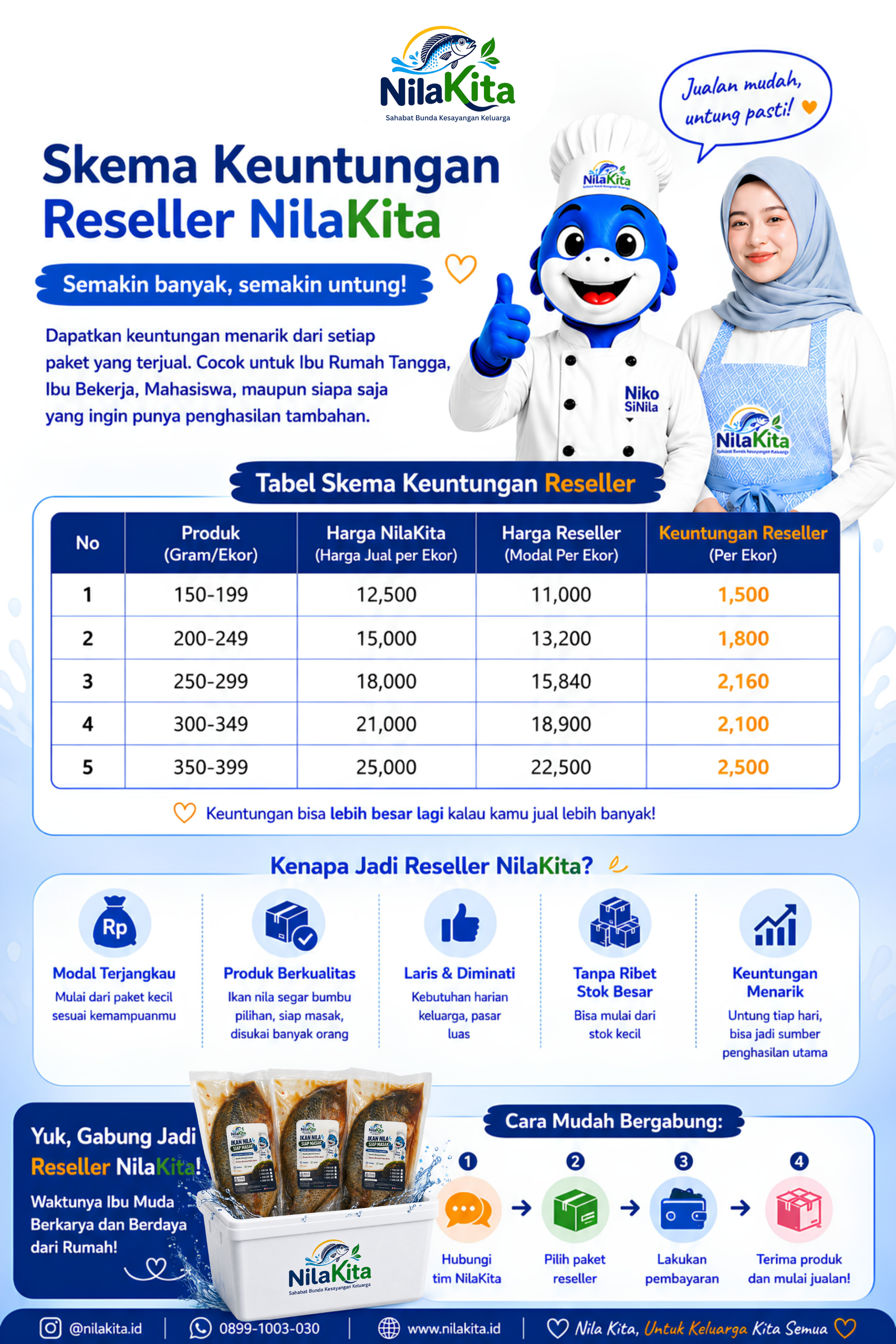 Skema keuntungan reseller NilaKita